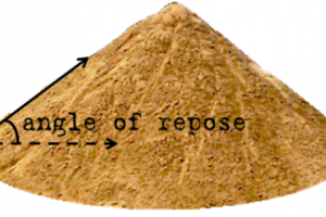 Hellingshoek van het zand | © Wikipedia